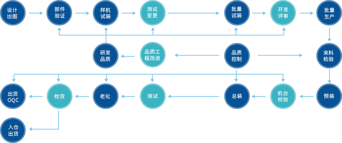 28圈(中国)官方网站